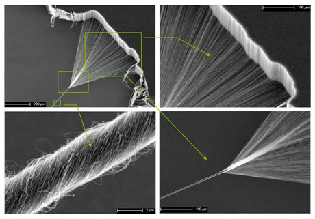 nano-thread